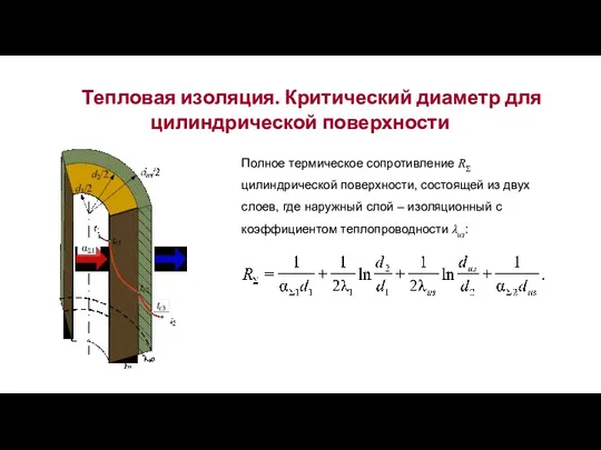 Тепловая изоляция. Критический диаметр для цилиндрической поверхности Полное термическое сопротивление