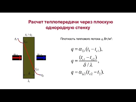 Расчет теплопередачи через плоскую однородную стенку Плотность теплового потока q, Вт/м2: