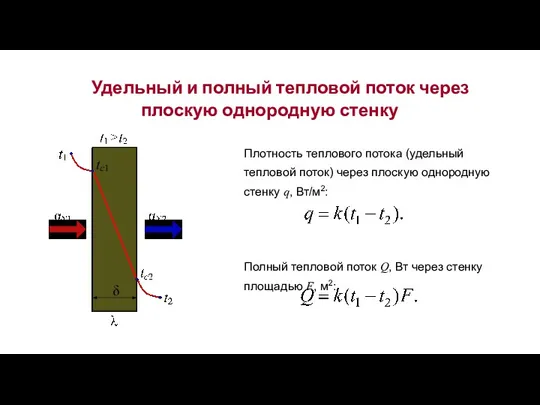 Удельный и полный тепловой поток через плоскую однородную стенку Плотность