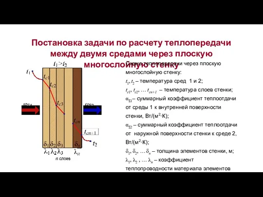 Постановка задачи по расчету теплопередачи между двумя средами через плоскую многослойную стенку Схема