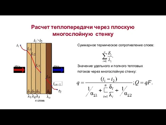 Расчет теплопередачи через плоскую многослойную стенку Суммарное термическое сопротивление слоев: