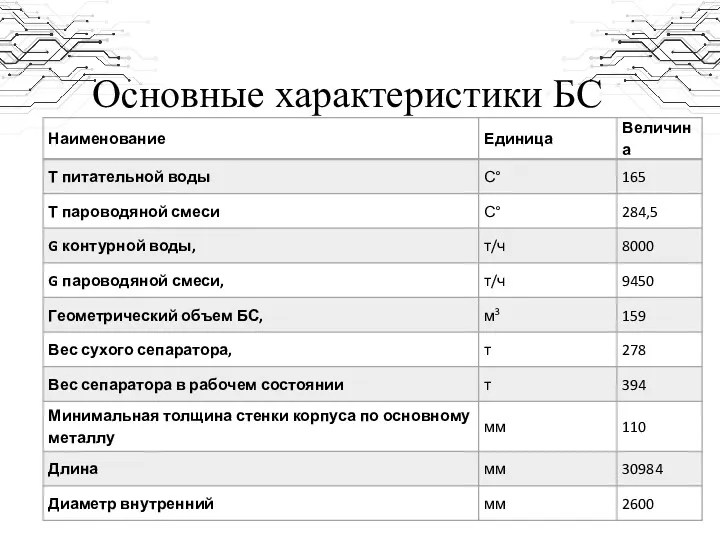 Основные характеристики БС .