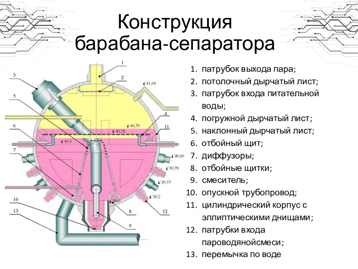 Конструкция барабана-сепаратора патрубок выхода пара; потолочный дырчатый лист; патрубок входа