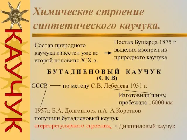 Химическое строение синтетического каучука. Состав природного каучука известен уже во