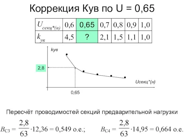 Коррекция Кув по U = 0,65 Пересчёт проводимостей секций предварительной нагрузки kув Ucекц*(н) 0,65 2,8