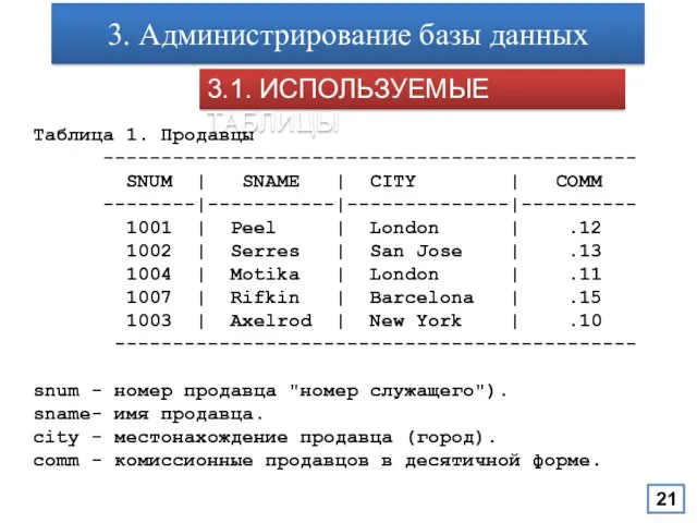 3. Администрирование базы данных 3.1. ИСПОЛЬЗУЕМЫЕ ТАБЛИЦЫ Таблица 1. Продавцы