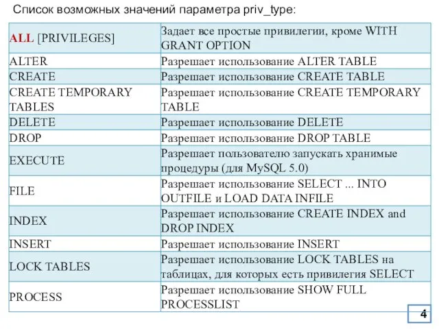 Список возможных значений параметра priv_type: