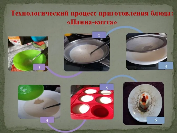 Технологический процесс приготовления блюда: «Панна-котта»