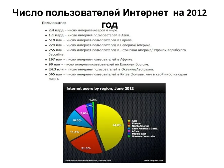 Число пользователей Интернет на 2012 год