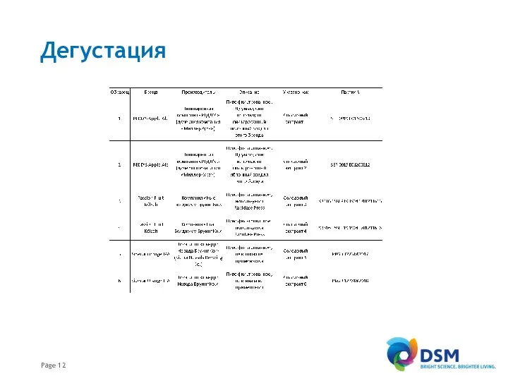 Дегустация Page