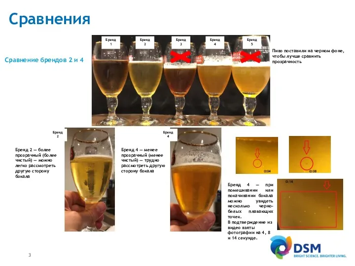 Сравнения Сравнение брендов 2 и 4 0:04 0:08 Бренд 1