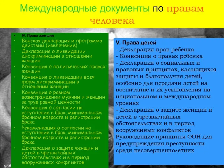 Международные документы по правам человека IV. Права женщин Венская декларация