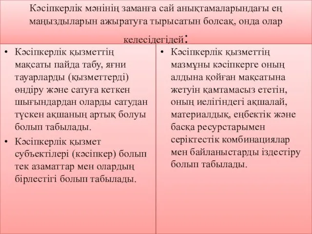 Кәсіпкерлік мәнінің заманға сай анықтамаларындағы ең маңыздыларын ажыратуға тырысатын болсақ,