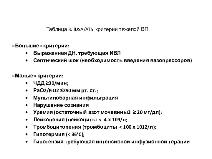 Таблица 3. IDSA/ATS критерии тяжелой ВП