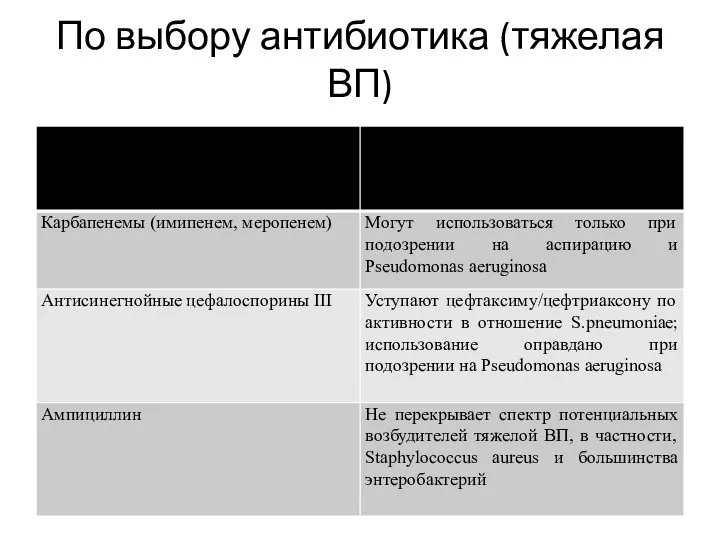 По выбору антибиотика (тяжелая ВП)