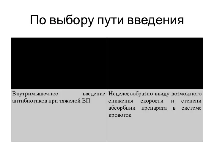 По выбору пути введения