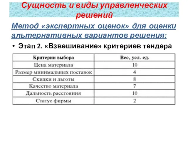 Метод «экспертных оценок» для оценки альтернативных вариантов решения: Этап 2. «Взвешивание» критериев тендера