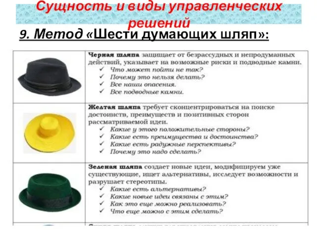 9. Метод «Шести думающих шляп»: Сущность и виды управленческих решений