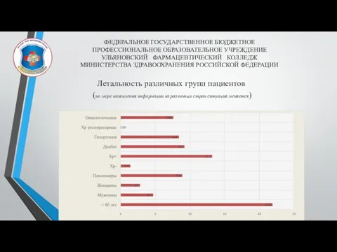 ФЕДЕРАЛЬНОЕ ГОСУДАРСТВЕННОЕ БЮДЖЕТНОЕ ПРОФЕССИОНАЛЬНОЕ ОБРАЗОВАТЕЛЬНОЕ УЧРЕЖДЕНИЕ УЛЬЯНОВСКИЙ ФАРМАЦЕВТИЧЕСКИЙ КОЛЛЕДЖ МИНИСТЕРСТВА