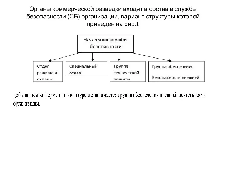 Органы коммерческой разведки входят в состав в службы безопасности (СБ)