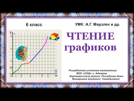 ЧТЕНИЕ графиков 6 класс УМК: А.Г. Мерзляк и др. Разработано учителем математики МОУ