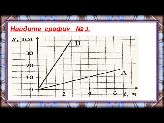 Найдите график № 3.