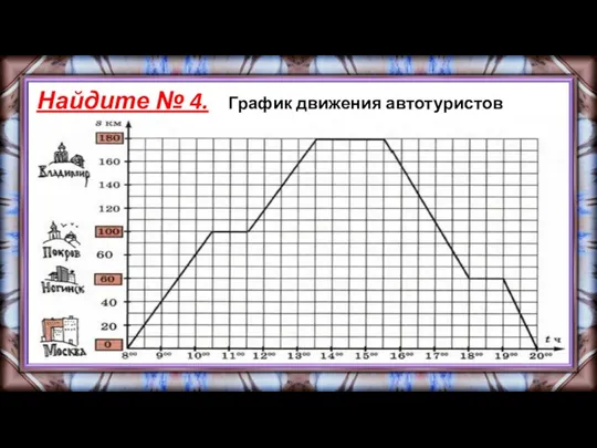 Найдите № 4. График движения автотуристов