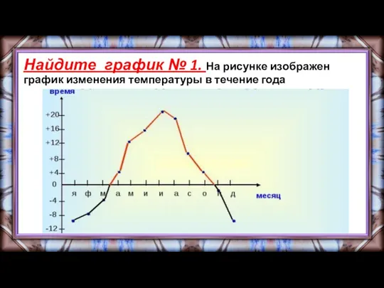 Найдите график № 1. На рисунке изображен график изменения температуры в течение года