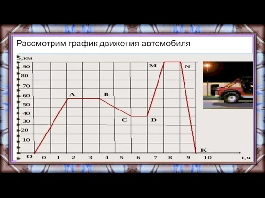 Рассмотрим график движения автомобиля