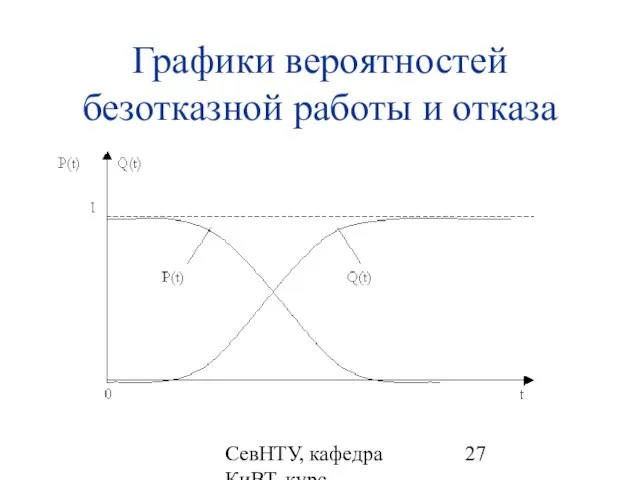 СевНТУ, кафедра КиВТ, курс "НКДиЭЭВМ", 2007, лекция 2 Графики вероятностей безотказной работы и отказа
