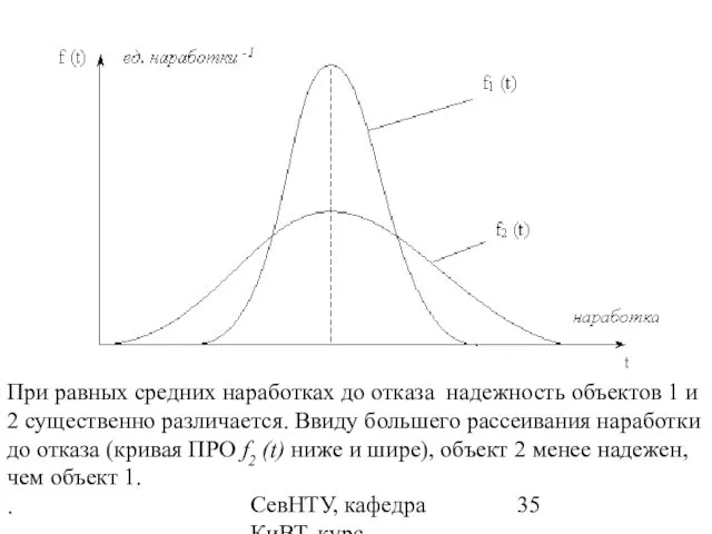 СевНТУ, кафедра КиВТ, курс "НКДиЭЭВМ", 2007, лекция 2 При равных