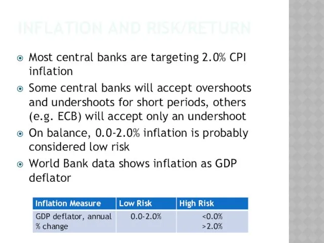 INFLATION AND RISK/RETURN Most central banks are targeting 2.0% CPI