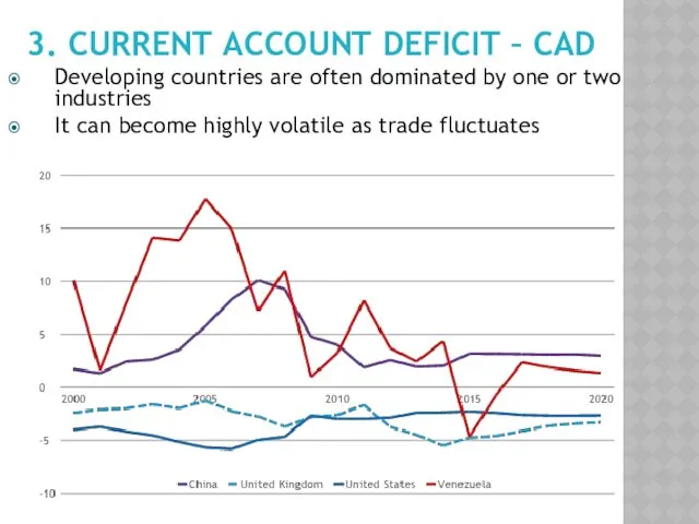 3. CURRENT ACCOUNT DEFICIT – CAD Developing countries are often