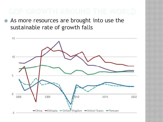 GDP GROWTH AROUND THE WORLD As more resources are brought