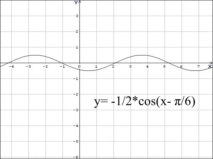 y= -1/2*cos(x- π/6)