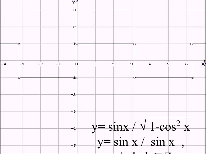_______ y= sinx / √ 1-cos2 x y= sin x