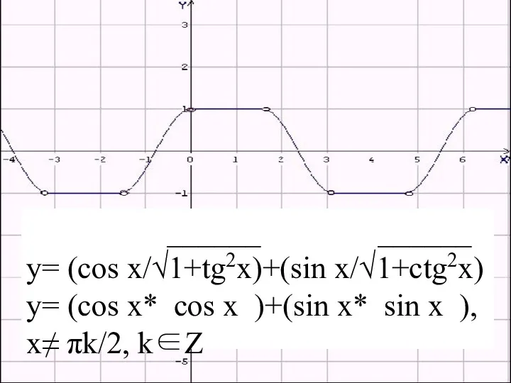 ______ ______ y= (cos x/√1+tg2x)+(sin x/√1+ctg2x) y= (cos x* ‌