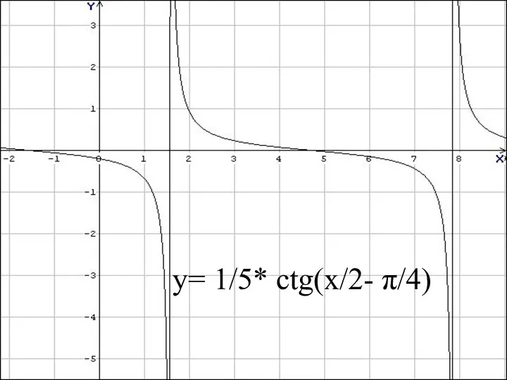 y= 1/5* ctg(x/2- π/4)