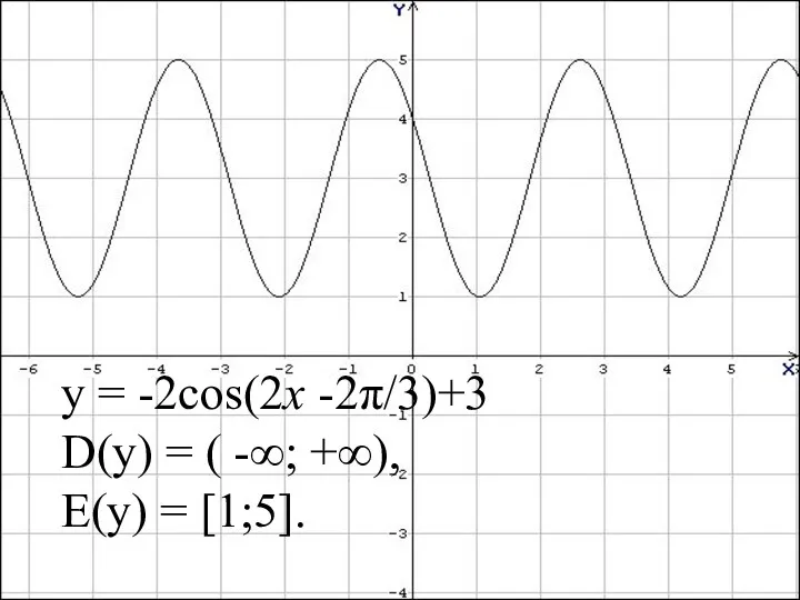 y = -2cos(2x -2π/3)+3 D(y) = ( -∞; +∞), E(y) = [1;5].