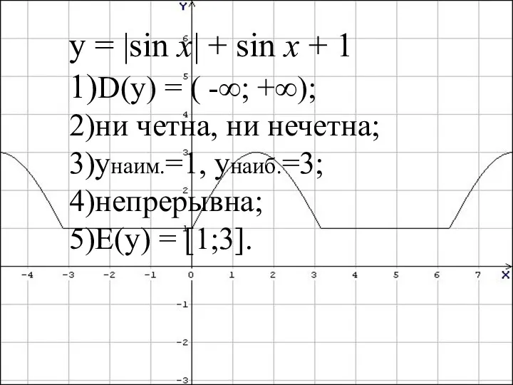 y = |sin x| + sin x + 1 1)D(y)