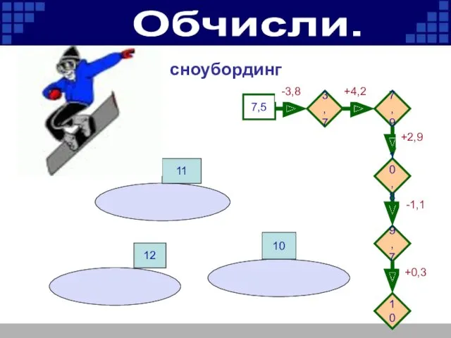 7,5 -3,8 +4,2 -1,1 +2,9 +0,3 9,7 10,8 7,9 3,7 10 12 Обчисли. сноубординг