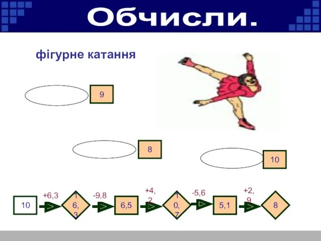 10 +6,3 -9,8 +4,2 -5,6 +2,9 8 10,7 16,3 6,5 5,1 9 10 Обчисли. фігурне катання