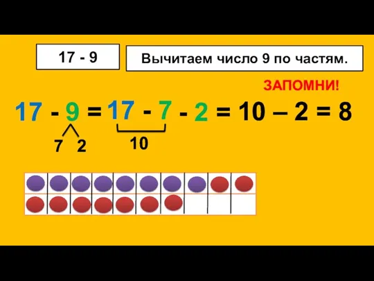 ЗАПОМНИ! 10 – 2 = 8 17 - 9 =