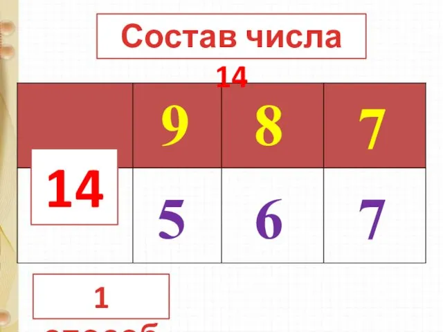 14 9 8 7 5 6 7 1 способ Состав числа 14