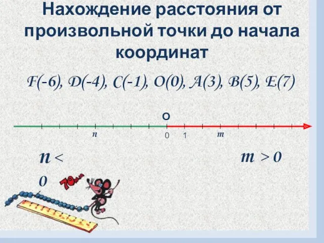 Нахождение расстояния от произвольной точки до начала координат F(-6), D(-4),