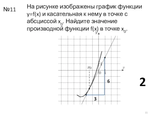 На рисунке изображены график функции y=f(x) и касательная к нему