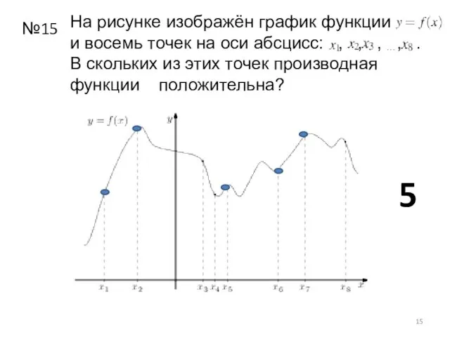 На рисунке изображён график функции и восемь точек на оси