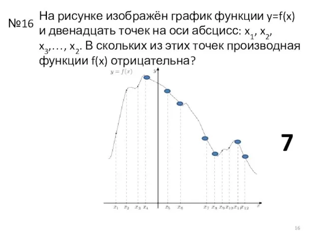 На рисунке изображён график функции y=f(x) и двенадцать точек на