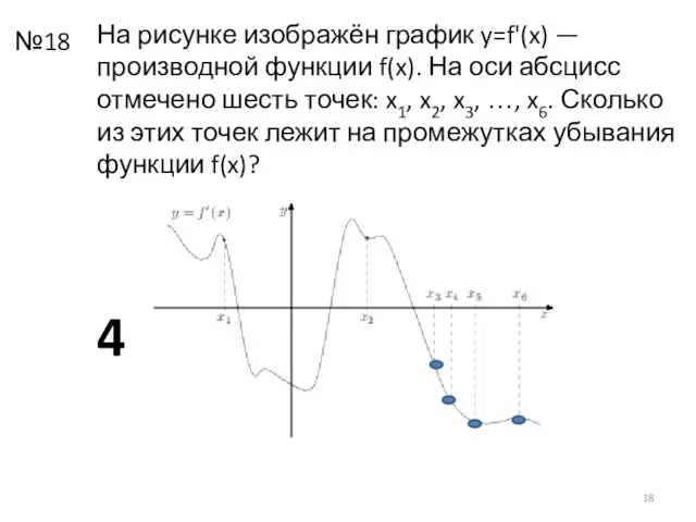 На рисунке изображён график y=f'(x) — производной функции f(x). На