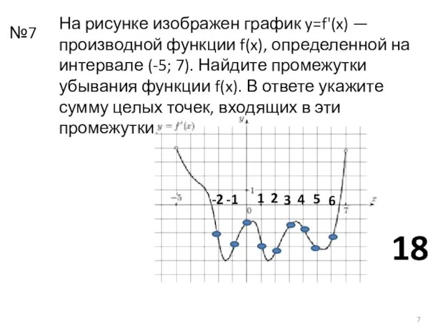 На рисунке изображен график y=f'(x) — производной функции f(x), определенной